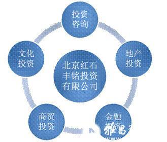 北京紅石豐銘投資 藝術(shù)與資本的完美連接