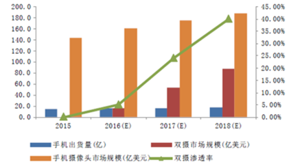 2017-2023年中國手機(jī)攝像頭行業(yè)市場競爭格局分析與投資戰(zhàn)略咨詢研究